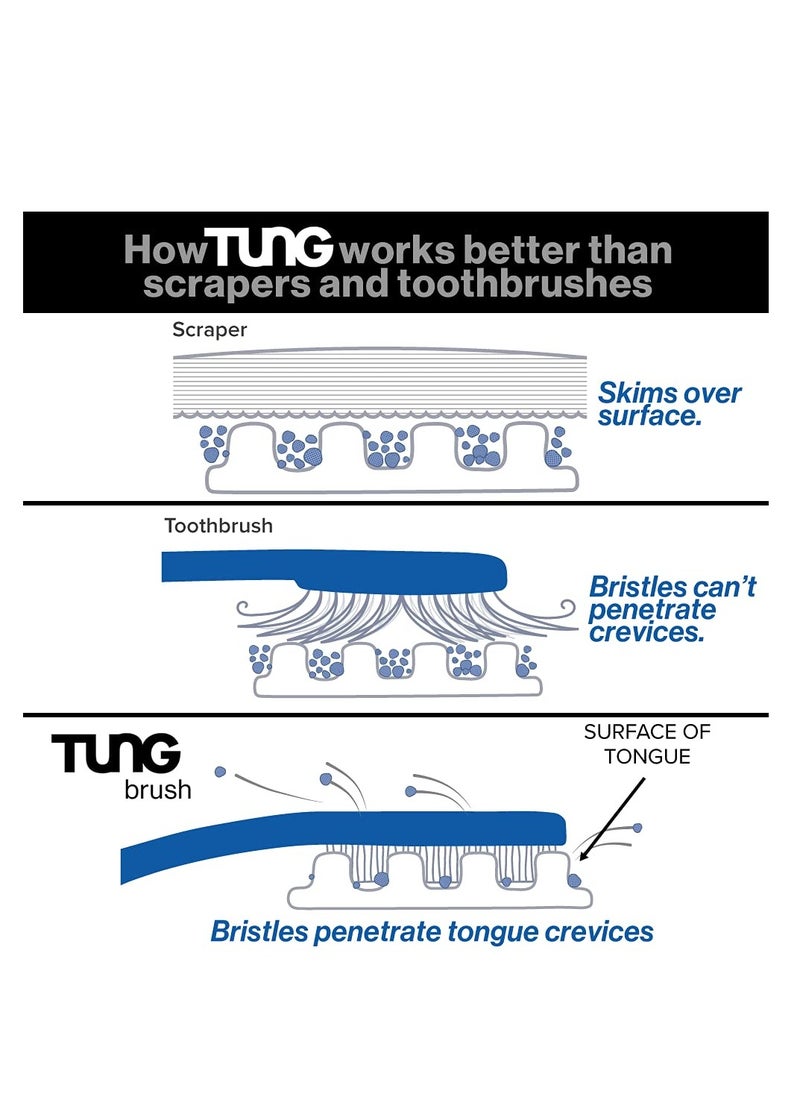 Tung Tung Tongue Brush & Gel Kit | Tongue Cleaner for Adults | Tongue Scraper to Fight Bad Breath and Halitosis | Mouth Odor Eliminator | Fresh Mint | Made in America (Set of 2) - Black/White/Red - Color may vary  - Image 5