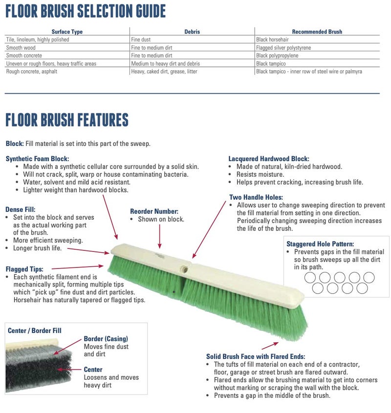 Weiler 44438 12" Block Size, 6 X 20 No. Of Rows, Wood Block, Polypropylene Fill, Deck Scrub Brush, Yellow - Image 4