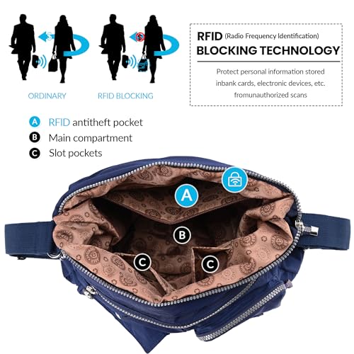 Dora & Liz Multipurpose Hobo Purse for Women with Antitheft RFID, Waterproof Nylon Crossbody Bag Shoulder Handbag, Convertible Backpack - Image 3