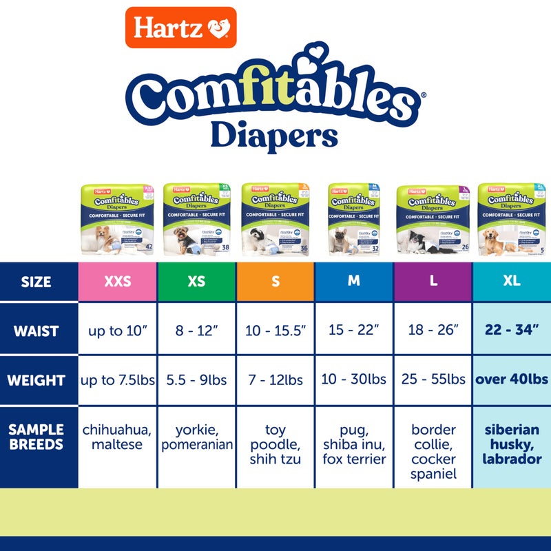 Hartz Comfitables Disposable Dog Diapers, Size XL 5 count, Comfortable & Secure Fit, Easy to Put On, Super Absorbent Male and Female Diaper - Image 3