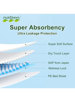 nateen Nateen Premium Baby Diapers, Overnight Use Disposable Diapers for Sensitive Skin, Ultra Thin Diapers with Comfortable Fit. Size 3 (Medium), 36, Count.  - Image 5