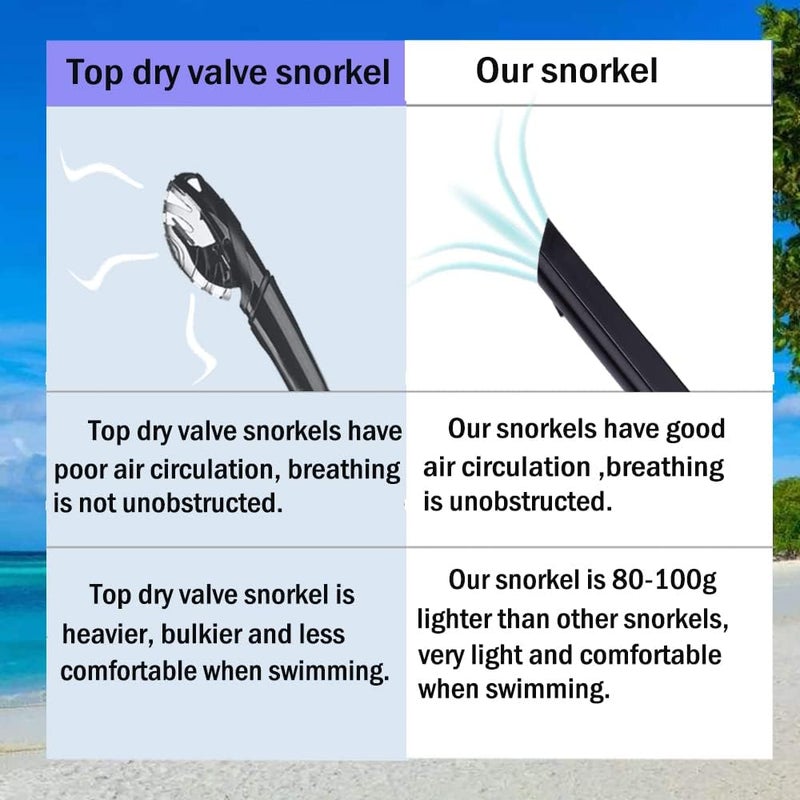 Focevi Swim Snorkel for Lap Swimming,Adult Swimmers Snorkeling Gear for Swimming Snorkel Training in Pool and Open Water,Snorkle Center Mount Silicone Mouthpiece One-Way Purge Valve - Image 2