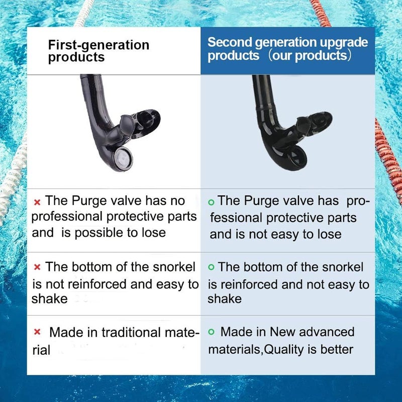 Focevi Swim Snorkel for Lap Swimming,Adult Swimmers Snorkeling Gear for Swimming Snorkel Training in Pool and Open Water,Snorkle Center Mount Silicone Mouthpiece One-Way Purge Valve - Image 3