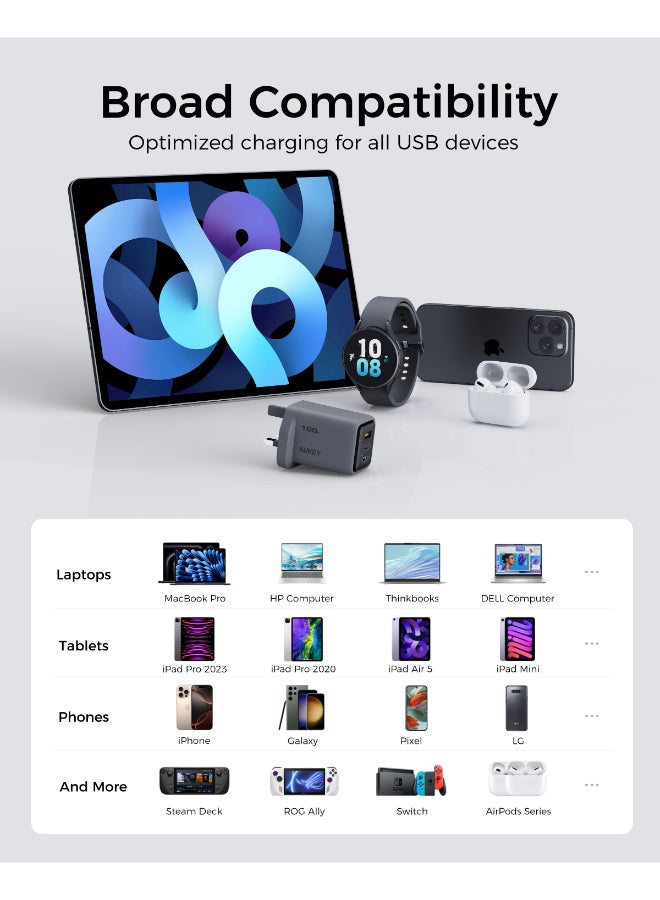 AUKEY Comet Mix3 100W PD Wall Charger with GaN Technology 2xUSB-C + 1xUSB-A PA-C5 Gray Gray - Image 5