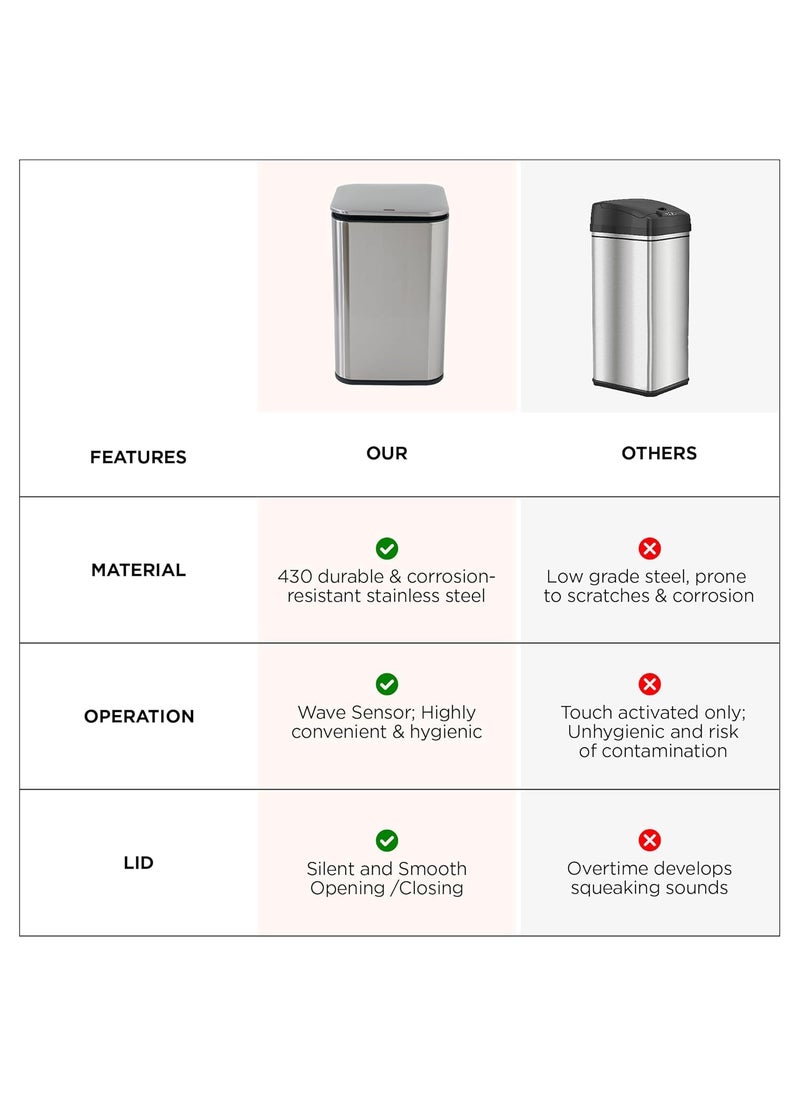 Urbane Home Urbane Home 15L Stainless Steel Automatic Touchless Motion Sensor Dustbin Quick Open Soft Close Lid Garbage Bin for Kitchen Bathroom Indoor Outdoor Trash Can  - Image 5