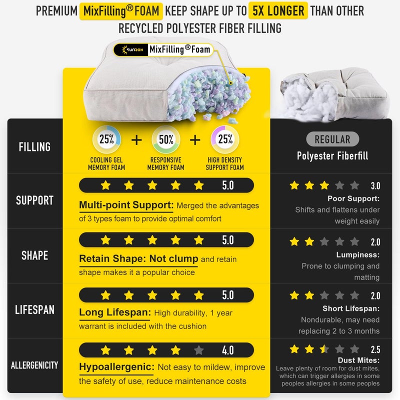 SUNROX Memory Foam Non Slip Rocking Chair Cushion, FadeShield Water Resistant Thicken Durable Tufted Pads, Set of Seat & Back Cushion with Ties for Indoor/Outdoor Rocker, 2 Piece, Cream - Image 4