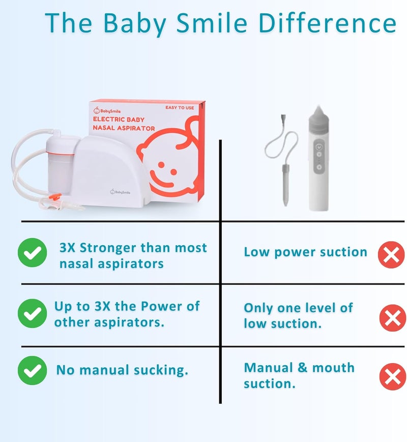 BabySmile Baby Nasal Aspirator BPA Free  3X Stronger Suction  for Mucus Snot  Boogers  Easy to Use  Easy to Clean - Image 2