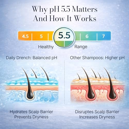 Satthwa Daily Drench - Everyday Mild Shampoo | Clinically Tested | Powered By Niacinamide | pH 5.5 | SLS & Paraben Free | All Hair Types | For Men & Women - 225ml - Image 4