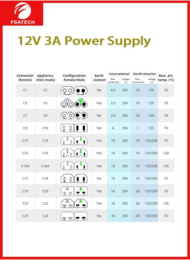 FSATECH 12V 3A 36W AC إلى DC محول محول التيار الكهربائي AC 100V ~ 240V إلى DC 12V 3amp محول مع 5.5x2.1mm DC مخرج جاك لـ 5050 3528 LED قطاع وحدة الضوء، نظام كاميرا CCTV، جهاز التوجيه  - Image 2