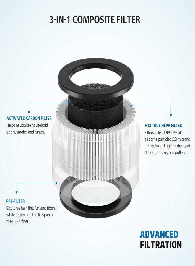 CFKREYA 3-Pack BAPF160 Replacement Filter Compatible with Bionaire BAP9360 BAP9260 Air Purifiers, Air Cleaner K Replacement Filter - Image 3