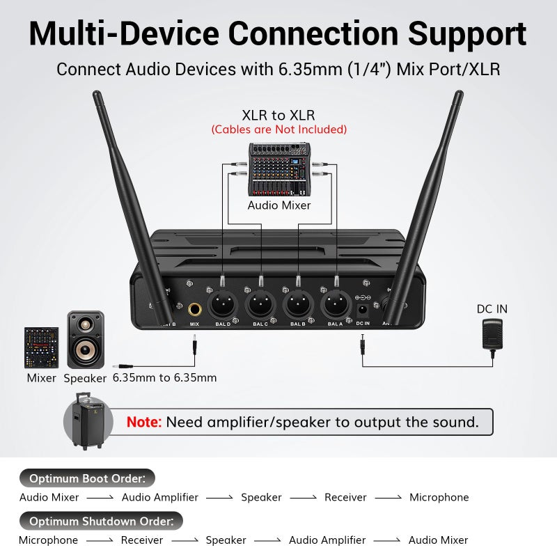 TONOR TONOR Wireless Microphones System with 4x10 Channels Cordless Handheld Microfono Inalambrico, 200FT UHF Range, Mics with Stable Signal Transmission for Karaoke Singing Party Church Wedding PA Speaker  - Image 5