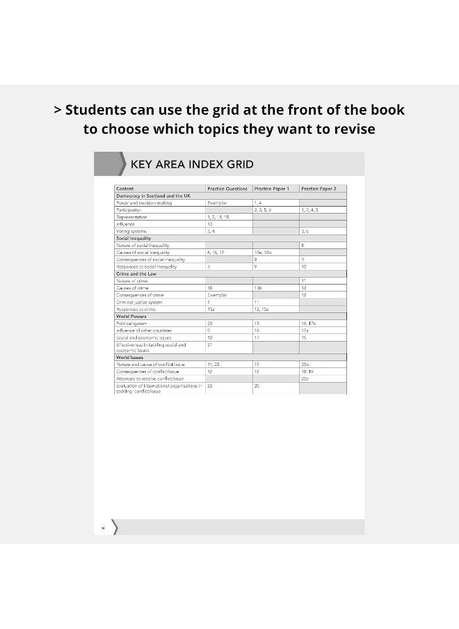 null - Essential SQA Exam Practice: National 5 Modern Studies Questions and Papers: From the publisher of How to Pass - Image 1