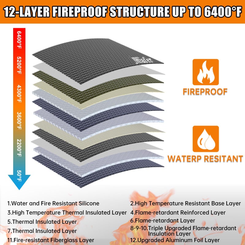 JHSafer 6400â„‰ Fireproof Document Bag,15â€ X 11â€ Water-Resistant Fireproof Money Bag with Zipper,12 Layers Insulated Fireproof Safe Bag with Reflective Strip for Documents,Passports,Cash,Valuables - Image 3