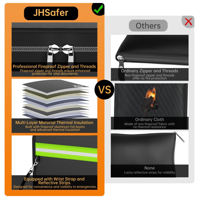 JHSafer 6400â„‰ Fireproof Document Bag,15â€ X 11â€ Water-Resistant Fireproof Money Bag with Zipper,12 Layers Insulated Fireproof Safe Bag with Reflective Strip for Documents,Passports,Cash,Valuables - Image 4