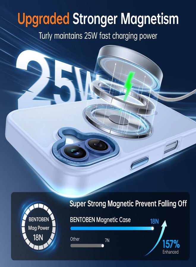 BENTOBEN Magnetic for iPhone Case Compatible with Magsafe, Light Blue - Image 4