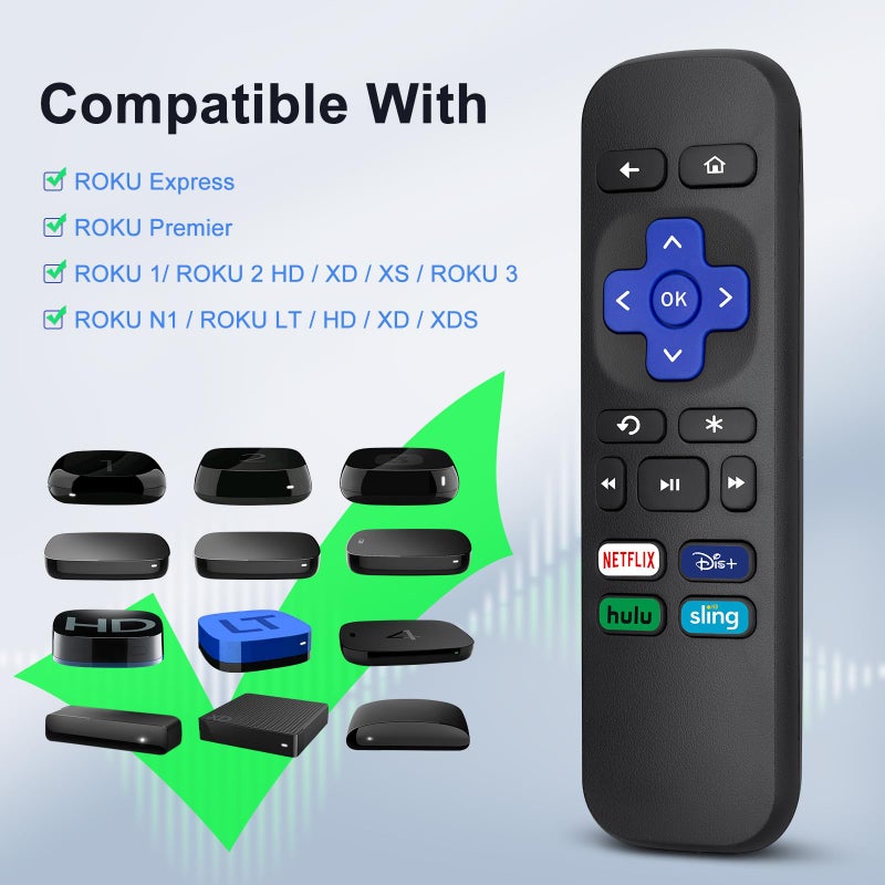 OMAIC Replacement Remote for Roku Box,for Roku Express, Premiere, 1, 2, 3, 4 (HD, LT, XS, XD) - NOT for Stick, TV or Game - Image 2