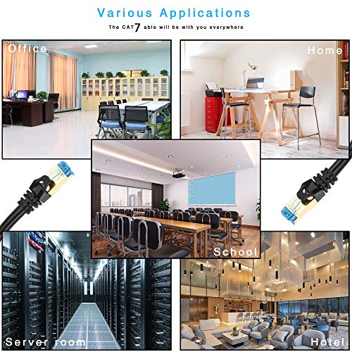 Hftywy Cat 7 Ethernet Cable 10 ft Ethernet Cable 26AWG Heavy-Duty Cat 7 Internet Network Computer Patch Cord RJ45 Network Cable Cat7 LAN Cable for PC Laptop Modem Router - Image 5
