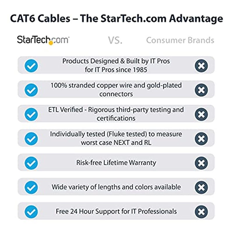 StarTech.com 10ft CAT6 Ethernet Cable - Green CAT 6 Gigabit Ethernet Wire -650MHz 100W PoE++ RJ45 UTP Molded Category 6 Network/Patch Cord w/Strain Relief/Fluke Tested UL/TIA Certified (C6PATCH10GN) - Image 2
