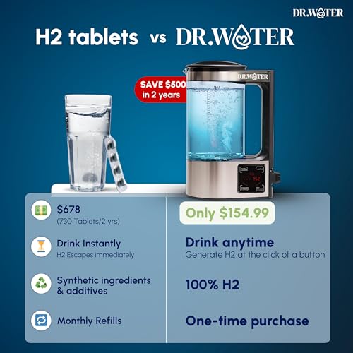 DR.WATER HydroPitcher | 68 Oz Hydrogen Water Pitcher - BPA Free Rich Hydrogen Water Generator - Electrolysis Jug with SPE/PEM Technology Hydrogen Water Machine | Chlorine Free Large Hydrogen Water Bottle - Image 3