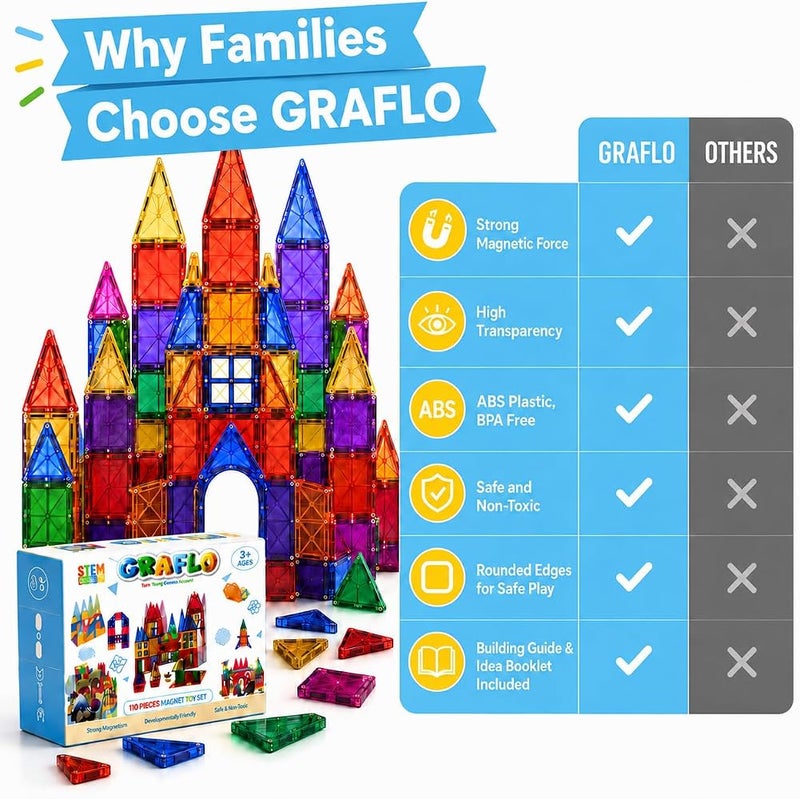 GRAFLO Magnetic Tiles 110 Pcs Building & Construction Set Vibrant 3D Building Toys - Magnetic Tiles for Kids - STEM Toy - Magnet Puzzles Stacking Blocks for Boys Girls - 3+ Years Toys - Image 2
