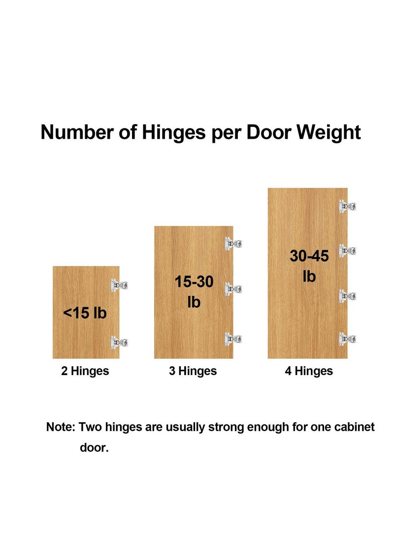Excefore 4 Pack Cabinet Door Buffer Hinges, Soft Close Cabinet Hinges, Hidden Kitchen Cabinet Hinges for Face Frame Door with Screws (American Style)  - Image 5