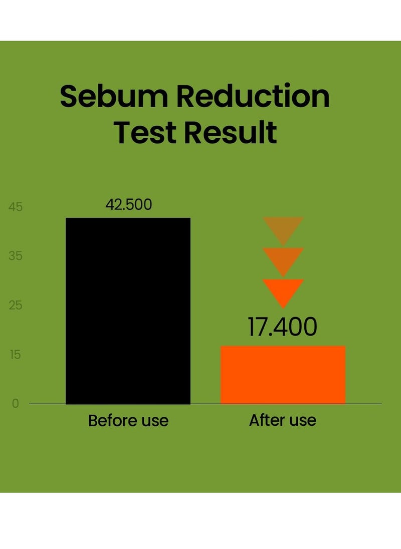 beplain beplain Mung Bean pH-Balanced Cleansing Foam | Hydrating & Gentle Face Clenser for All Skin Types | Makeup Remover | Korean Skin Care | Fragrance-Free | Non-comedogenic tested (2.7fl.oz/80ml)  - Image 2