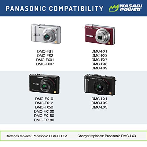 Wasabi Power 2-Pack Battery and Dual Charger for Panasonic CGA-S005, DMW-BCC12 and Lumix DMC-FX9, DMW-BCC12, DMC-FX12 - Image 2