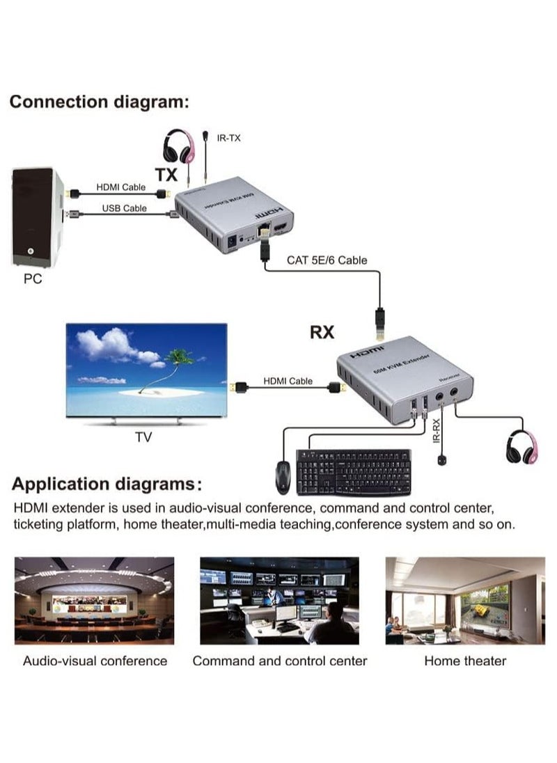 HDMI 60M KVM Extender with Audio, 1080p, 60M long distance transmission, IR remote control