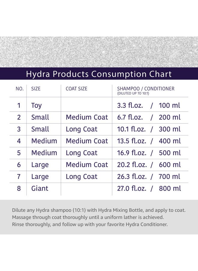 hydra - HYDRA Silky-Smooth Shampoo, Premium Pet Shampoo for Dogs and Cats, Enhances Coats Ability to Absorb Moisture, Gives Silky & Shine Coat, 1 Liters - Image 1