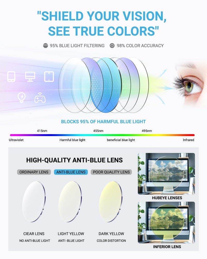 LUFF 4Pcs Anti-Blue-ray Reading Glasses Portable Ultra-Light Readers(3.25X) - Image 3