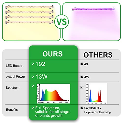 RWNTAO LED Plant Growing lamp, 3500K Full Spectrum Grow Light Strips for Indoor Plants with 3/9/12H Timer & 10 Dimmable Levels, Led Growth Light for Green House Hydroponics Succulent 13In 4Head - Image 5