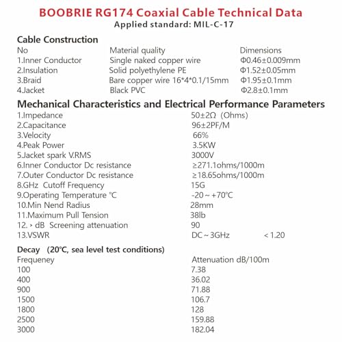Boobrie RP-SMA Coaxial Cable 6.5ft/2M RG174 Cable RP SMA Male to RP SMA Female Low Loss Antenna Cable RP SMA Extension Cable for WiFi Antenna 4G etc, RG174 RP SMA Cable Male to Female Coax Cable - Image 5
