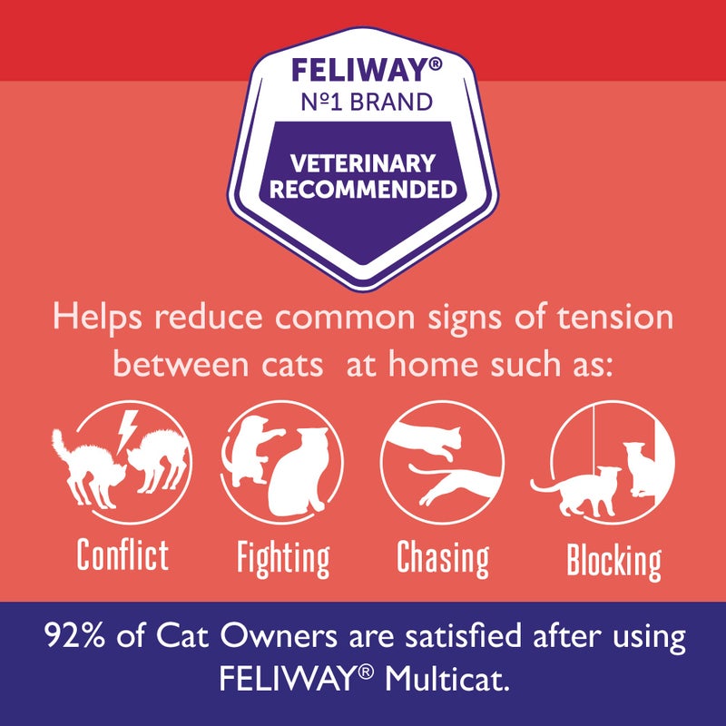 FELIWAYÂ® MultiCat 3 x 30 Day Cat Calming Refills for Pheromone Diffuser, 3 x 48ml Value Pack- Helps Reduce Conflicts and Signs of Tension in Multi-Cat Households - Image 2