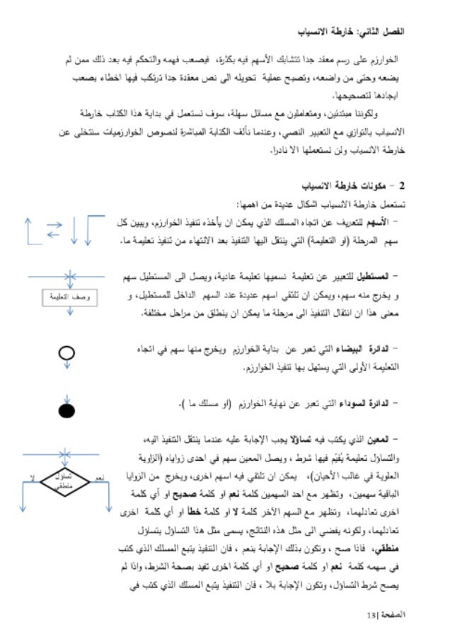 Understanding Algorithms – Part 1 by Dr. Jamal Bin Tawar - Image 3
