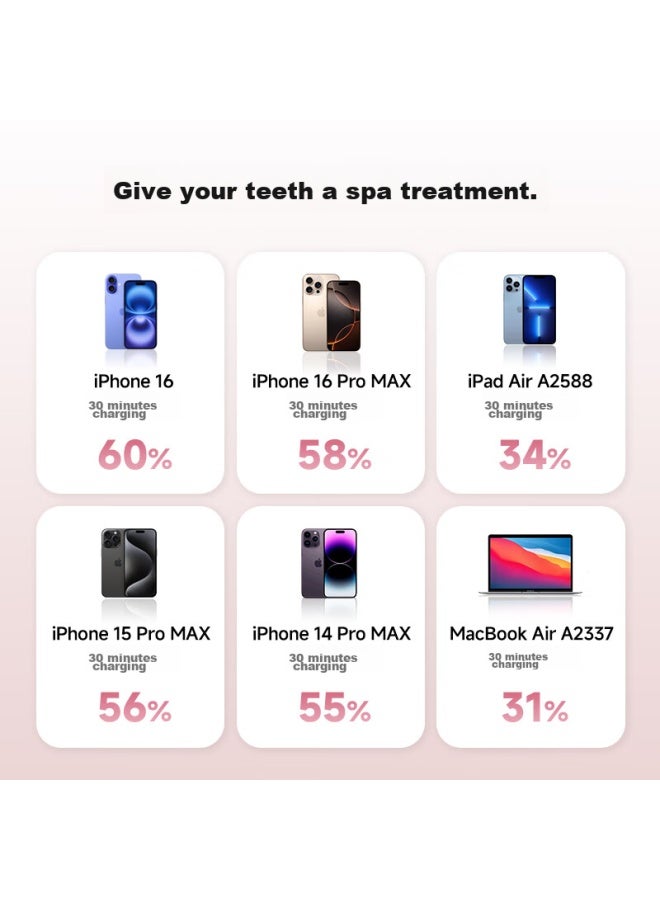 Cuktech Kuotai Ke Apple Charger, 30w Gallium Nitride, Compatible With 20w Fast Charging, Suitable For Iphone 15/16 Pro Max/14/13/12, Ipad, Air, Pro, Pink Transparent - Image 5