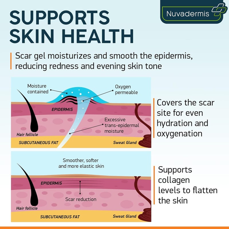 Nuvadermis مجموعة العناية بالندبات من نوفاديرميس: جل متقدم للندبات وشريط سيليكون للندبات - Image 4
