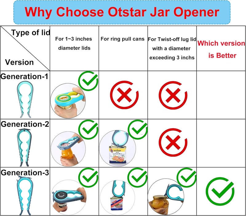 Otstar Latest Jar Opener and 5 in 1 Bottle Opener with Rubber Jar gripper Pad Ideal for Seniors with arthritis Weak Hands and Low Strength - Image 2