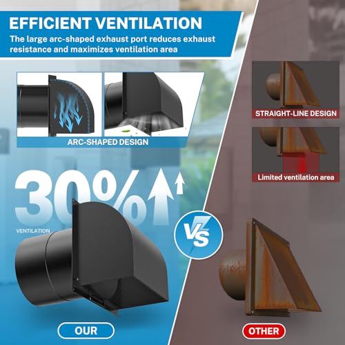 Hon&Guan [Upgraded] Hon&Guan 6 Inch Hooded Wall Vent with Magnetic Seal Flap and Removable Mesh, Arc-Shaped 6'' Exhaust Vent Cover Cap for Kitchen Range Hood/Dryer/Bathroom Exhaust(Galvanized Steel, Black) - Image 5
