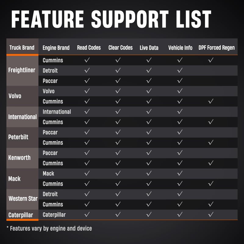 Ancel Hd100 Heavy Duty Truck Scanner With Dpf Reset & Forced Regen  All System Diesel Scanner Diagnostic Tool For Cummins Detroit & More  Hdobd & Obd2 Code Reader For Diesel Trucks Semi Trucks Buses - Image 4