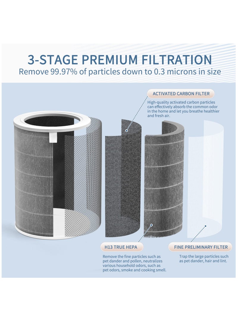 Excefore - Mi Air Filter Replacement M8R-FLH Compatible with Xiaomi Mi 1, Mi 2 2S 2C 2H, Mi 3 3C 3H, Mi Pro Air Filter, 3-Layer Filtration with H13 True HEPA Pre-Filter and Activated Carbon, 2 Pack - Image 1
