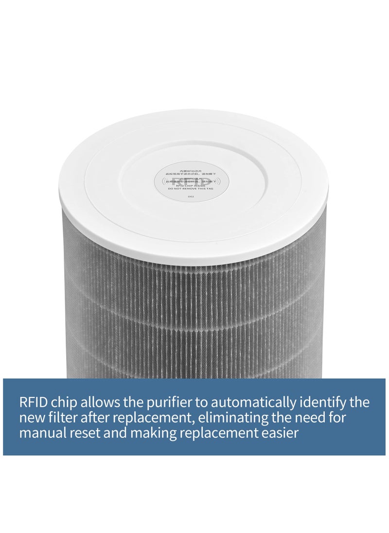 Excefore - Mi Air Filter Replacement M8R-FLH Compatible with Xiaomi Mi 1, Mi 2 2S 2C 2H, Mi 3 3C 3H, Mi Pro Air Filter, 3-Layer Filtration with H13 True HEPA Pre-Filter and Activated Carbon, 2 Pack - Image 1