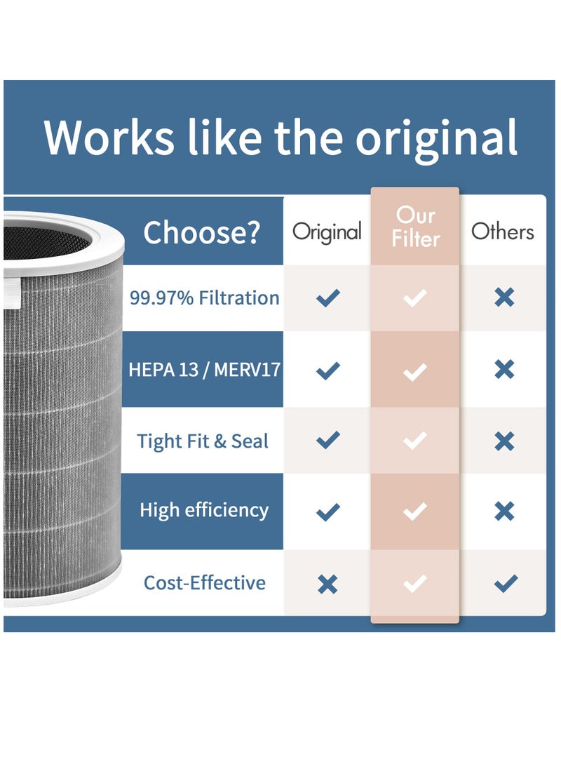 Excefore - Mi Air Filter Replacement M8R-FLH Compatible with Xiaomi Mi 1, Mi 2 2S 2C 2H, Mi 3 3C 3H, Mi Pro Air Filter, 3-Layer Filtration with H13 True HEPA Pre-Filter and Activated Carbon, 2 Pack - Image 1