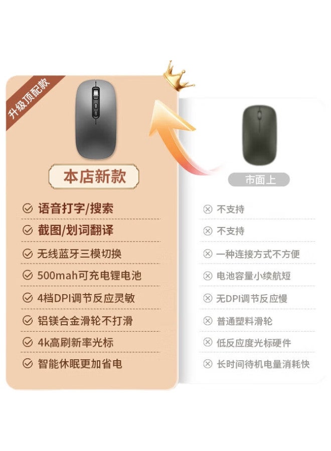 VENFISH Smart Voice Wireless Bluetooth Mouse, Tri-Mode Silent Office Mouse, Compatible With Xiaomi, Huawei, Apple, Hp, Lenovo Laptops And Desktop Computers, Portable, Rechargeable, Gray - Image 3