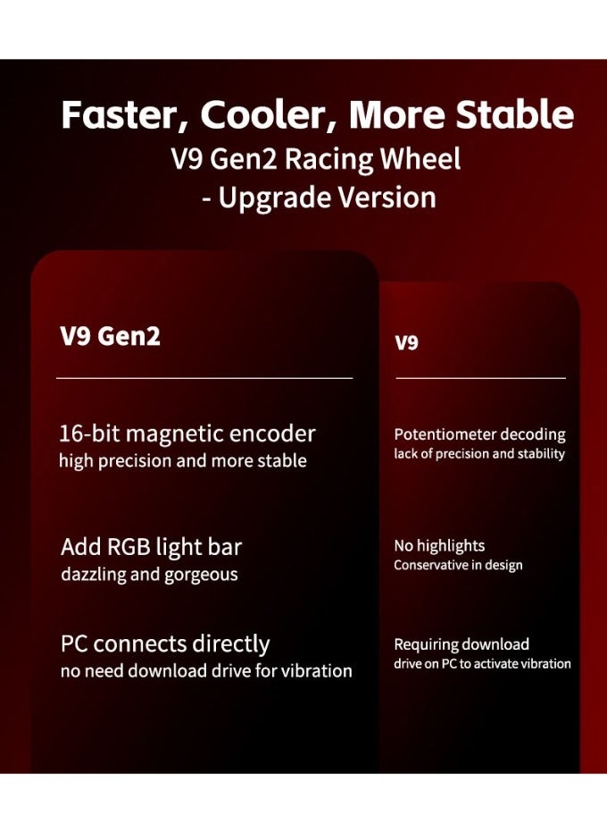Generic - V9 Gen2 270° / 900° Racing Steering Wheel Bundle with 3-Pedals & 6+R Shifter – Dual Motor Vibration, Hall Effect Pedals, RGB Lights – Multi-Platform for PC, Xbox Series X/S, PS4, PS3, Switch – Magnetic Encoder & Adjustable Clamps - Image 1