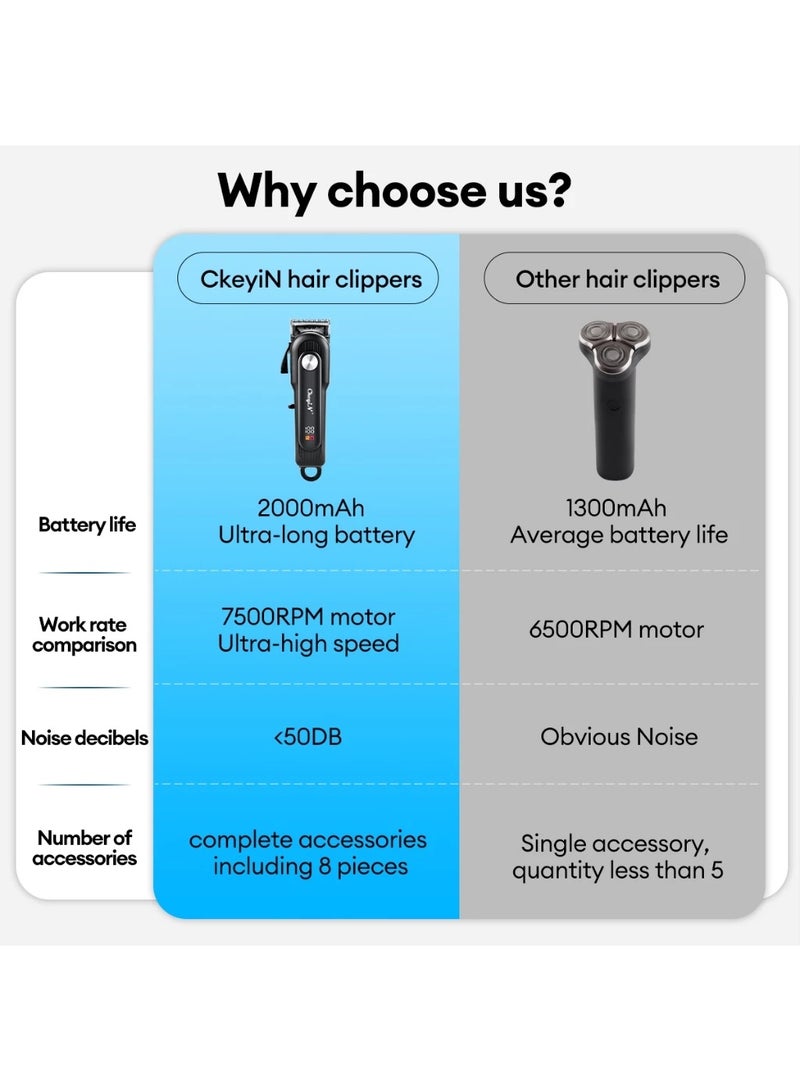 CkeyiN Cordless Hair Clipper Rechargeable IPX7 Waterproof USB Electric Hair Trimmer Strong Power Barber Shaver Low Noise LED Display Hair Cutting Mesin Rambut for Men RD002 - Image 4