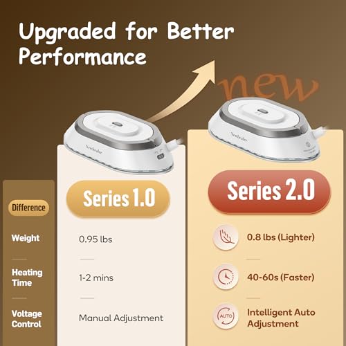 Newbealer Travel Iron with Global Voltage, 100-240V Mini Dry Iron for Clothes (No Steam), Max 300W, 60s Heat Up, 302℉ Non-Stick Ceramic Soleplate, 0.8lbs Ultra-Lightweight (Silver) - Image 4