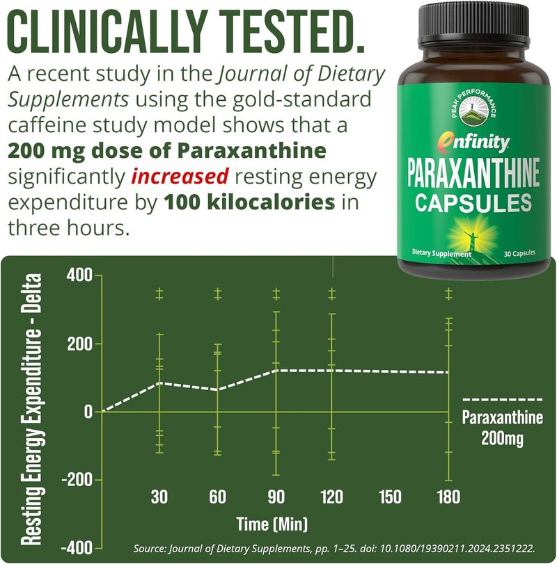 Peak Performance Paraxanthine Capsules for Clean Jitter Free Energy Enfinity Paraxanthine Supplement Known for Focus Concentration and Productivity Plus Great for A Pre Workout for Men  Women Nootropic Pills - Image 2