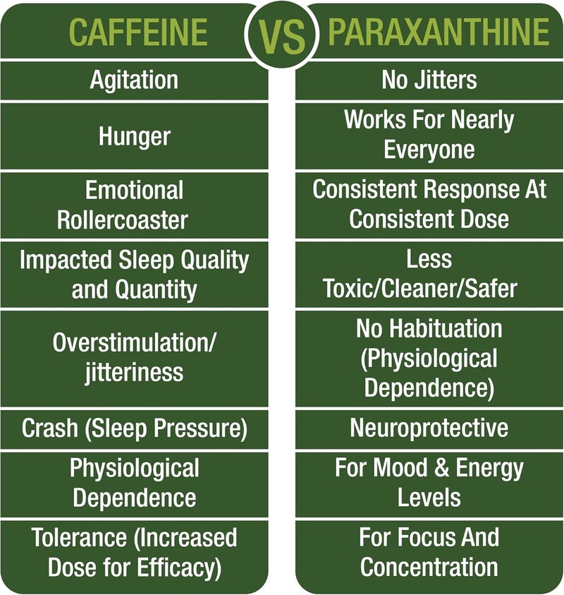 Peak Performance Paraxanthine Capsules for Clean Jitter Free Energy Enfinity Paraxanthine Supplement Known for Focus Concentration and Productivity Plus Great for A Pre Workout for Men  Women Nootropic Pills - Image 3