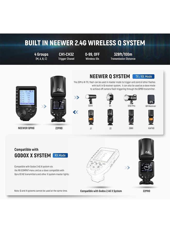 Neewer - NEEWER Z2PRO-N 2.4G TTL Round Head Flash Speedlite Compatible with Nikon, Wireless Compatible with Godox, 76Ws 1/8000s HSS, Upgraded UI, TTL/M TCM Switch, 7.2V/3000mAh Battery, 600 Full Power Flash - Image 1
