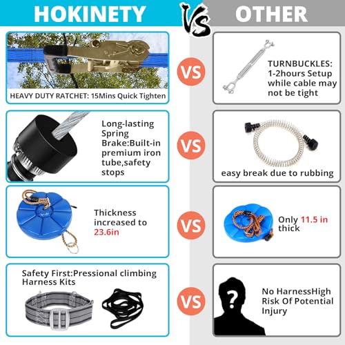 HOKINETY Zip Line Kit for Kids Adults 76FT Up to 380Lbs Quick Setup Zipline for Backyard Outdoor with 100 Rust Proof Removable Trolley Ratchet System Swing Seat Safety Belt Spring Brake - Image 5
